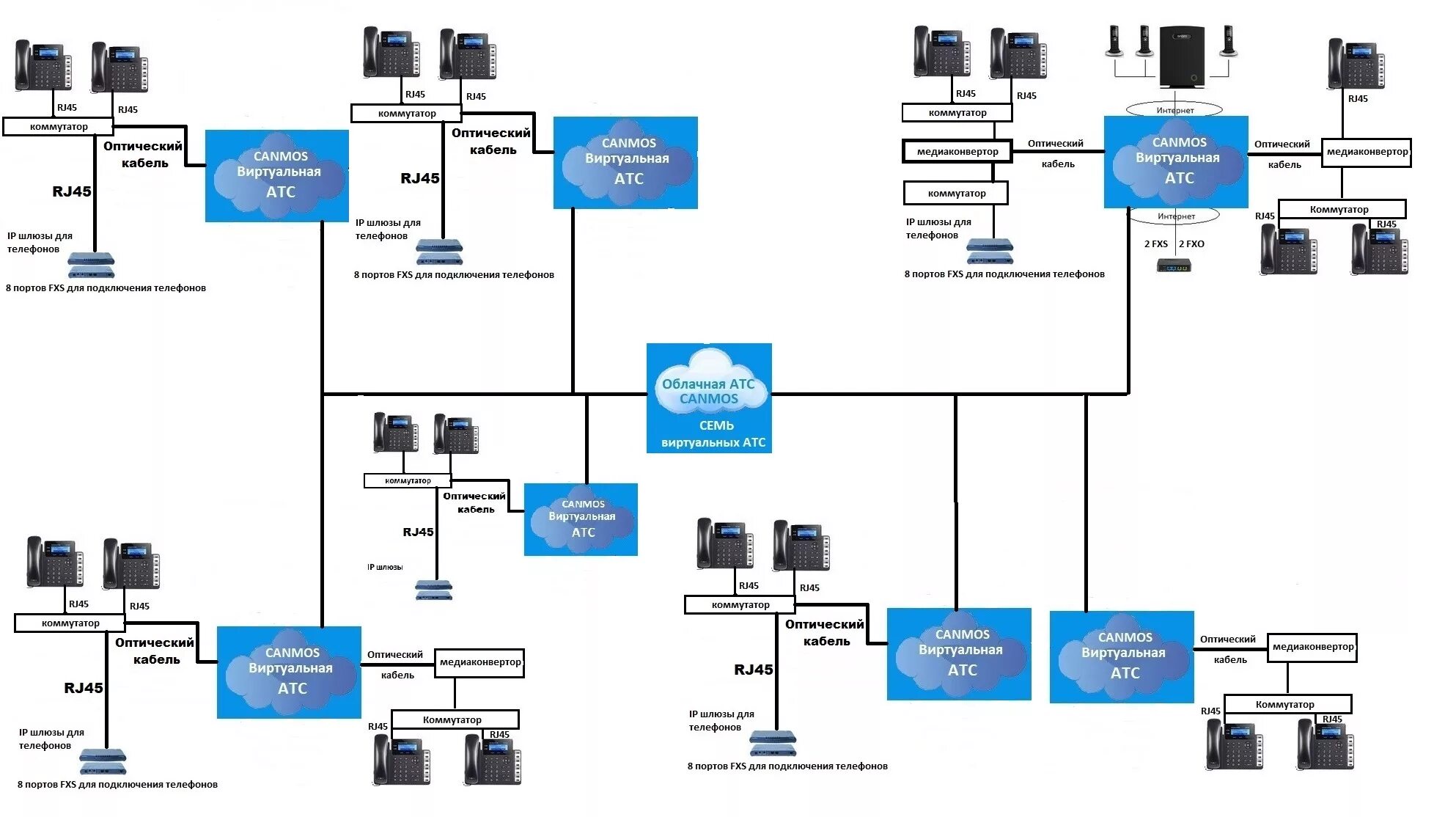 Физическая атс. Подключение телефонной станции схема. Структурная схема АТС. Схема облачной IP-АТС. Схема подключения облачной АТС.