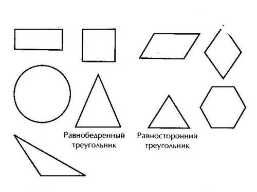 Фигуры которые являются основными. Основные геометрические фигуры. основные геометрические фигуры при создании орнамента. важная фигура.