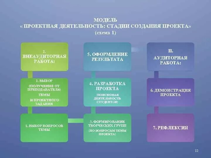 Философские проблемы современной медицины. Философские проблемы медицины кратко. Изучение философских проблем медицины: деонтологии,. Философские проблемы медицины презентация.