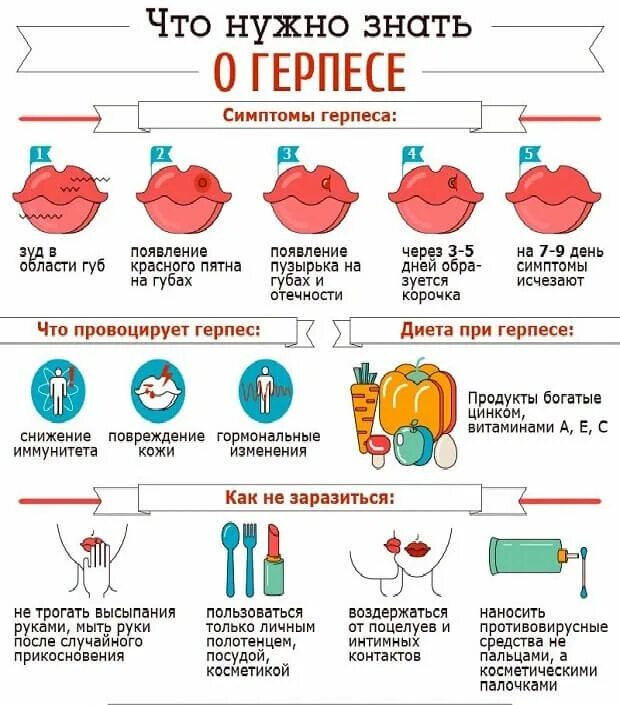 Почему появляется герпес на губах причины. Герпес симптомы и профилактика. как быстро вылечить герпес.