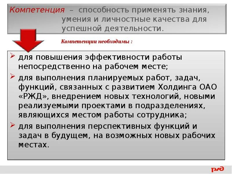 Компетенция способность применять знания. Способность применять знания умения и личностные качества. Корпоративные компетенции. Модель знания умения навыки.