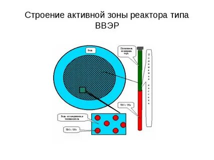 Активная зона