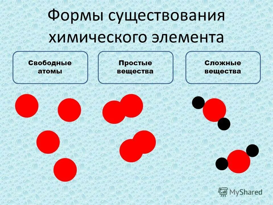 Три элемента можно. Формы существования химических элементов. Химические элементы простые и сложные вещества. Сложные вещества рисунок. Формы существования атомов.