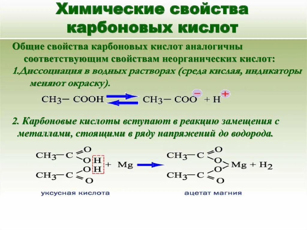 Химические св ва карбоновых кислот. Реакция присоединения карбоновых кислот. Химические реакции карбоновых кислот. Хим реакции карбоновых кислот.