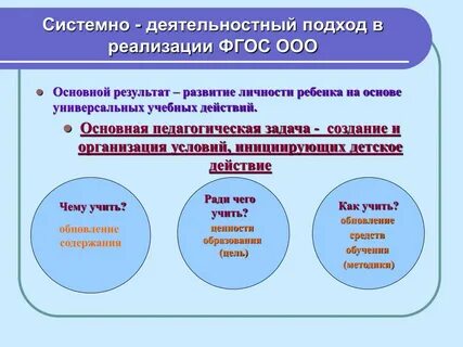 Способы реализации фгос