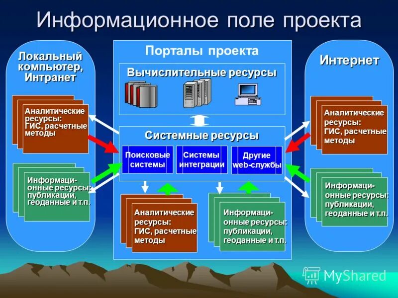 Информацию информационных полей. Информационное поле. Информационное поле организации. Информационное поле школы. Информационное поле журналистики.