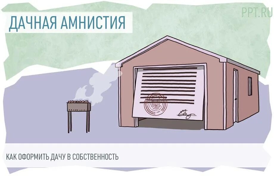 Как оформить гараж и землю в собственность. Гаражная амнистия. дачная амнистия 2025. гаражная амнистия картинки. гаражная амнистия реклама.
