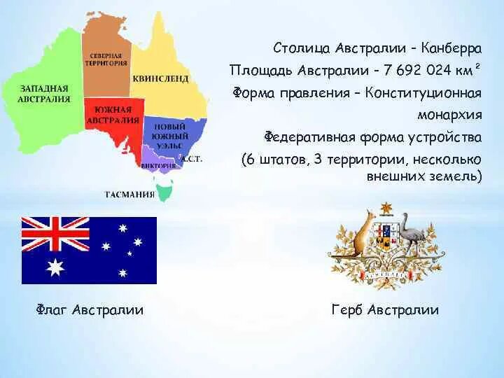 Австралия относится к странам. Австралийский Союз форма правления. Форма государства Австралии. Австралия материк столица. Австралия форма правления и форма государства.
