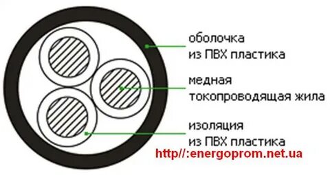 Однопроволочная круглая жила