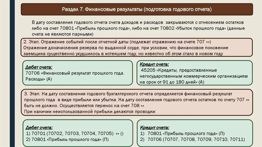 Раскрытие информации. Мсфо 39. 7 финансовые. Краткосрочное и долгосрочное планирование. Атб банк.