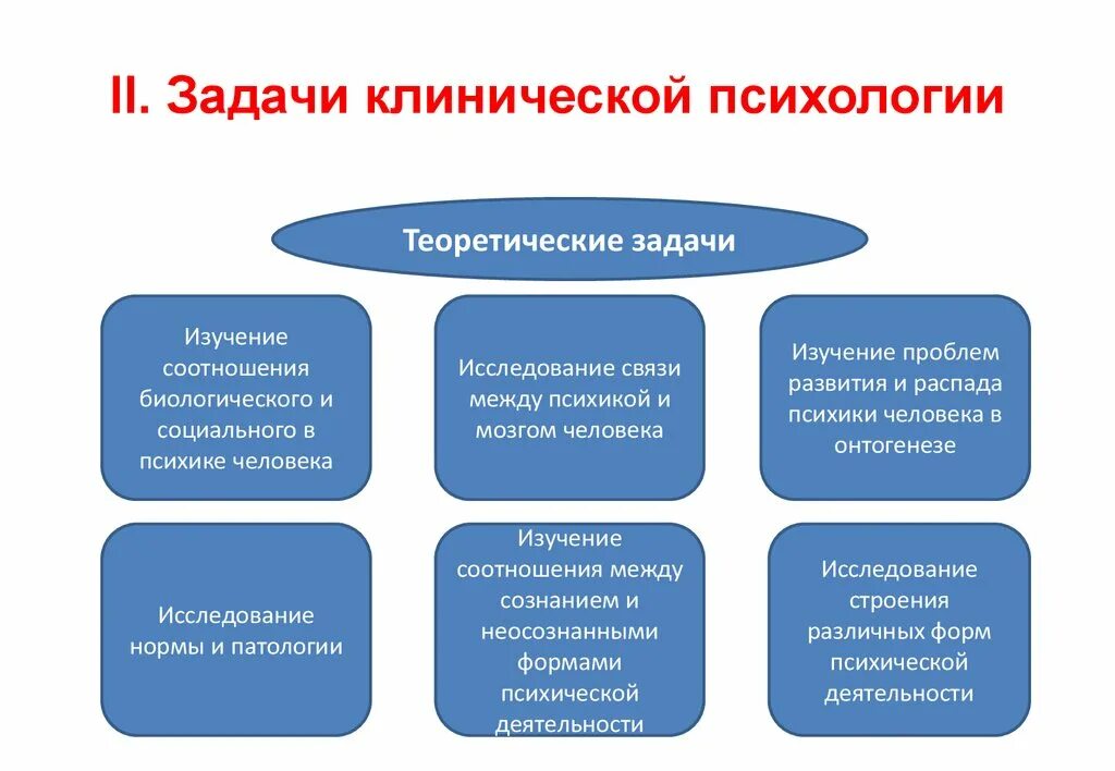 Увлекаюсь психологией. Задачи клинической психологии. Теоретические задачи клинической психологии. Практические задачи клинической психологии. Предмет задачи и методы клинической психологии.