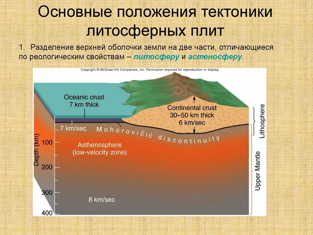 Строение земной поверхности 6. Концепция тектоники литосферных плит. основные положения тектоники плит. горизонтальное строение литосферы. основные положения тектоники литосферных плит.