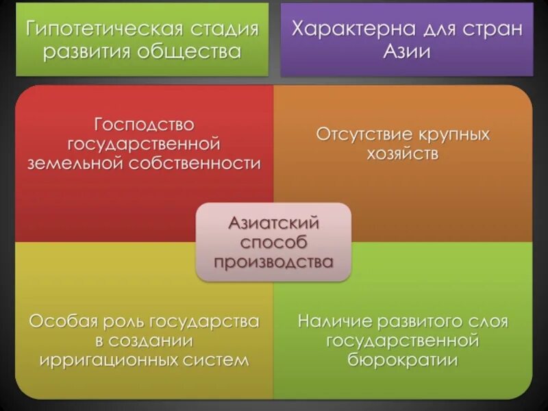 «азиатский» способ производства характеризуется. Фабрики и заводы китая. Концепция азиатского способа производства. Способ производства маркс. Азиатское производство.
