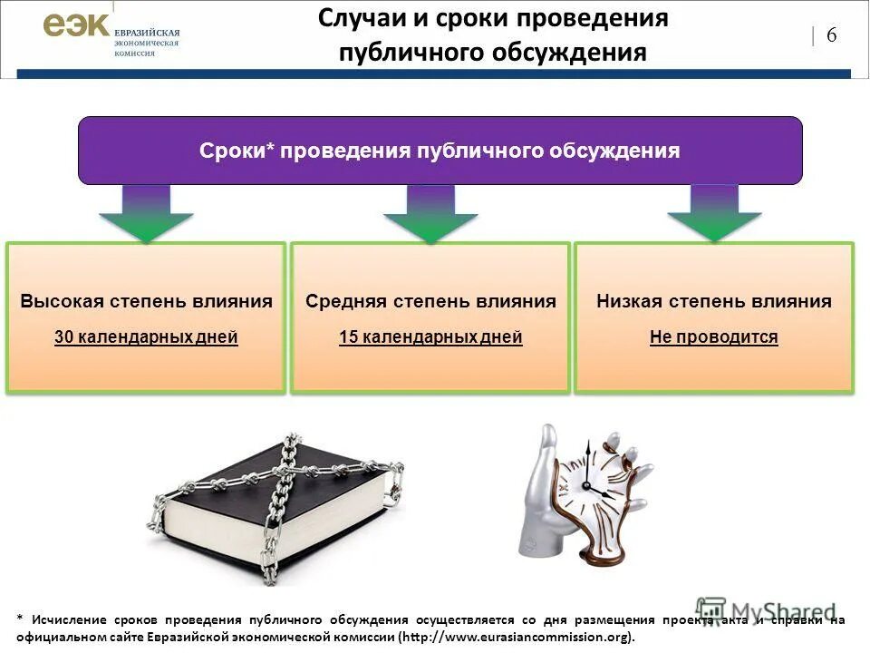 Сроки общественных обсуждений