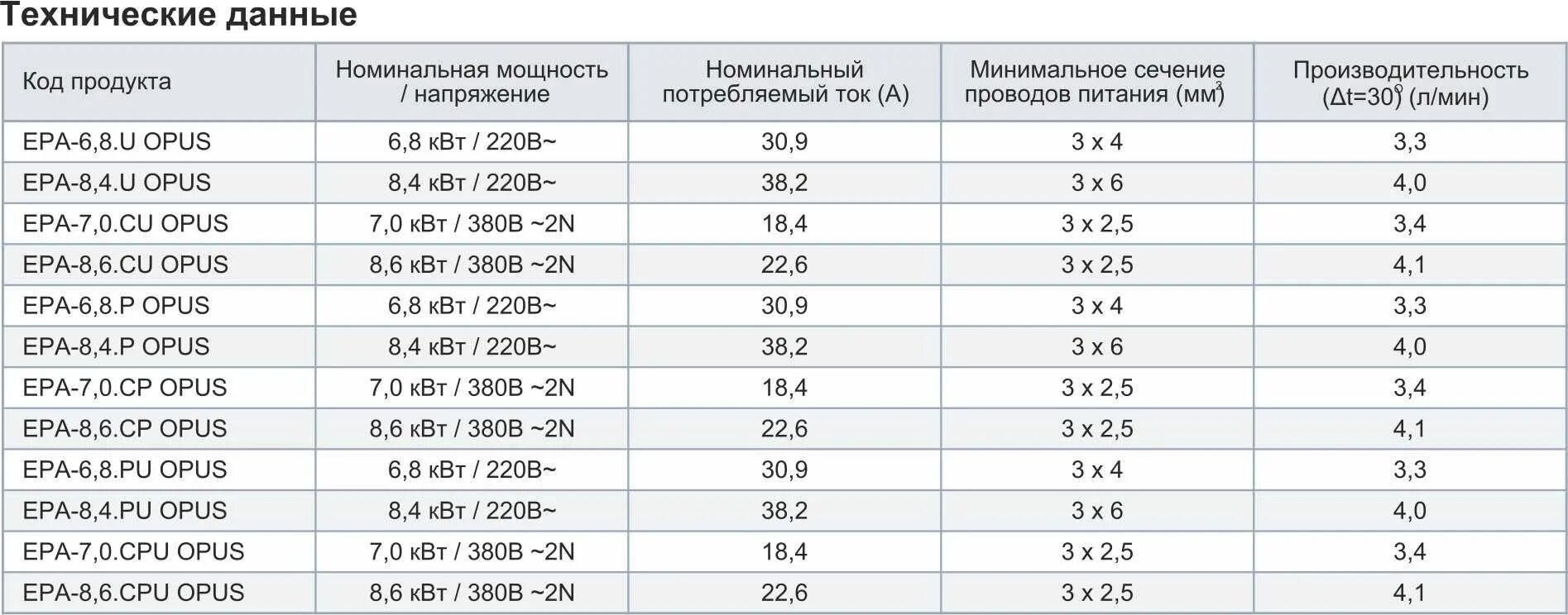 Кабель для проточного водонагревателя 6 КВТ. Сечение кабеля на водонагреватель 3 КВТ. Какой кабель для мощности 6 КВТ. Электрический водонагреватель проточный 5 КВТ сечение провода.