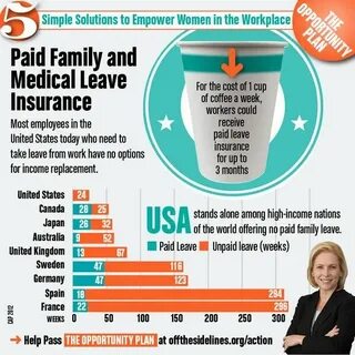 Family pay