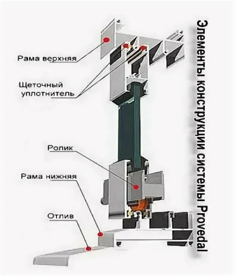 Проведал 640 алюминиевый профиль карта монтажа оконных. Схема сборки профиля с640 PROVEDAL. Профиль проведал с640 рама. Схема сборки раздвижки проведал. Сборка алюминиевых окон
