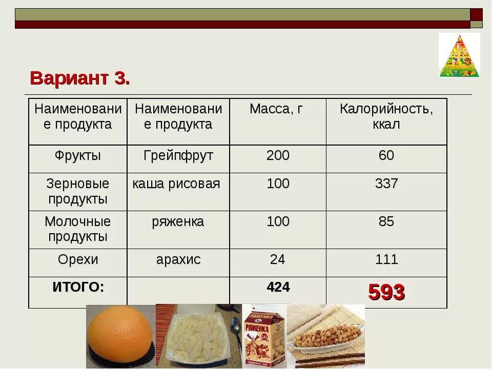 Калорийность для детей. Энергетическая ценность пищи. Продукты питания названия. Таблица пищевой ценности продуктов. Огэ биология калории