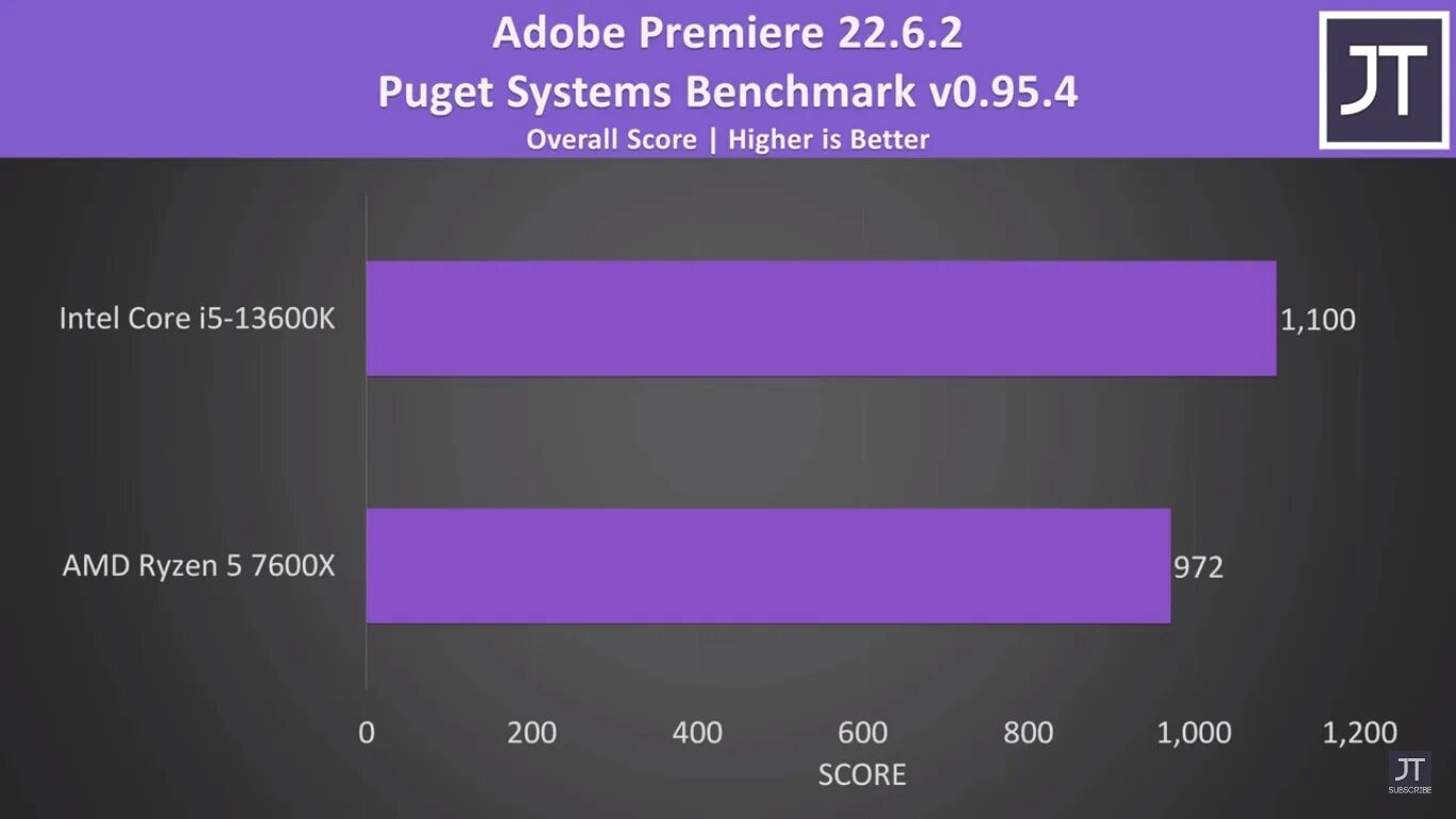 Ryzen 5600 rtx 3060. Ryzen 9 7950x. AMD Ryzen 5 5600x vs Core i5 12400f. AMD Ryzen 7 3750h в играх. AMD Ryzen 9 7950x характеристики.