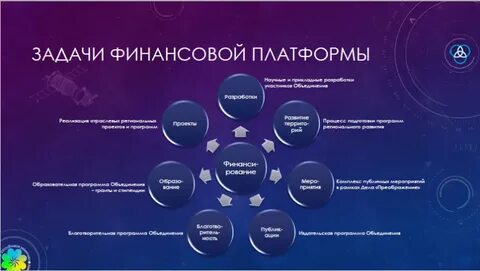 Участники цифровой платформы