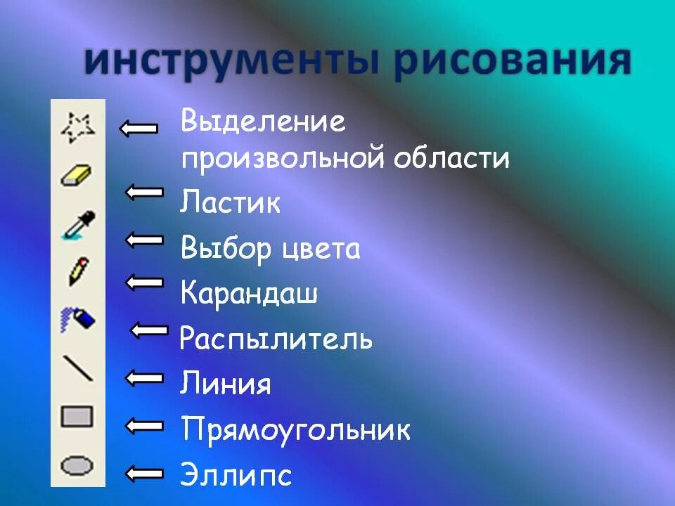 Какой инструмент нужно использовать для рисования линии. Инструменты графического редактора. Инструменты графического редактора Paint. Инструменты для графического рисунка. Paint панель инструментов для рисования.