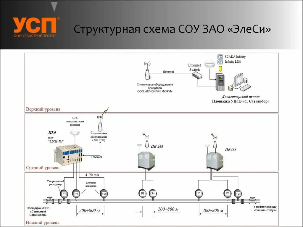 Соу соу перевод с английского. Соу соу павлиашвили. Roki eve sou. Соу. Sou певец.