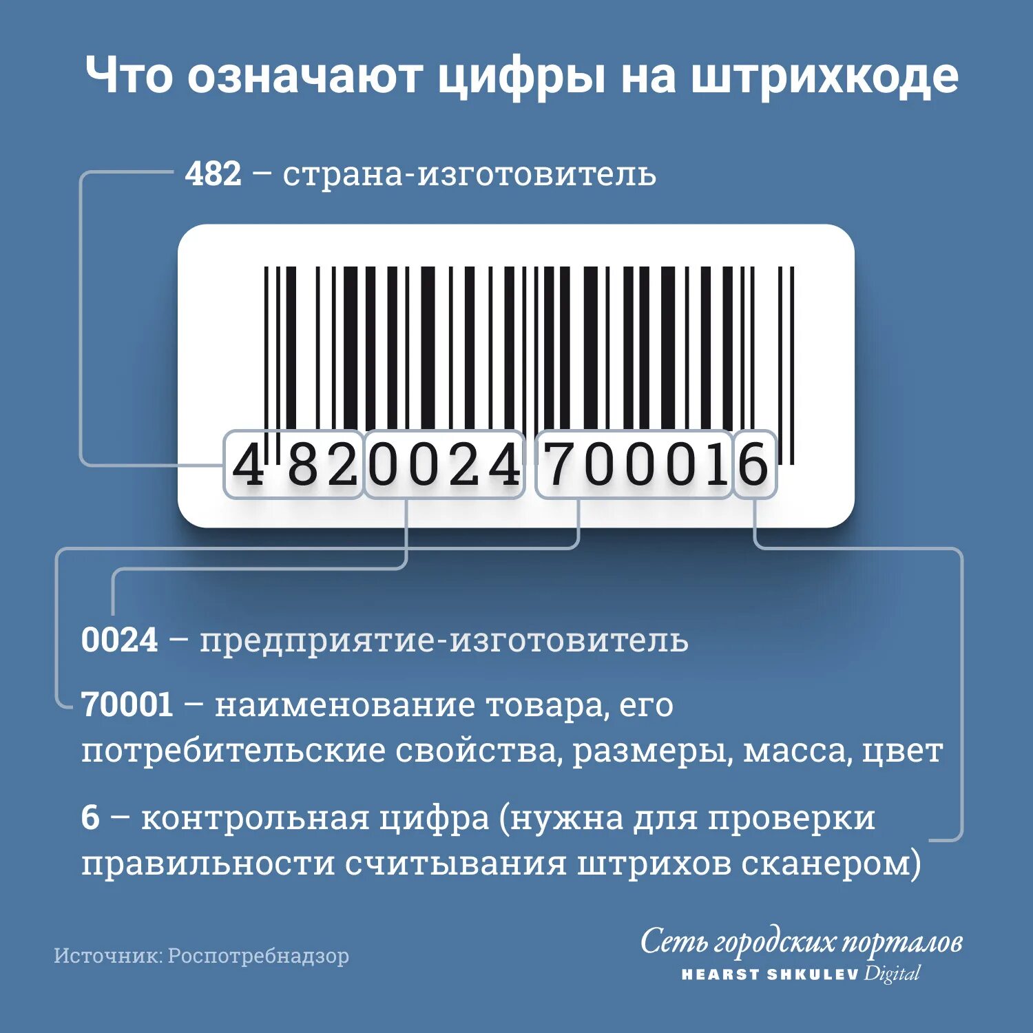 Штрих код. Штрих коды на продукцию. Штрих кода на товар. Код товара на штрих коде.