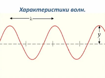 Механические волны период частота