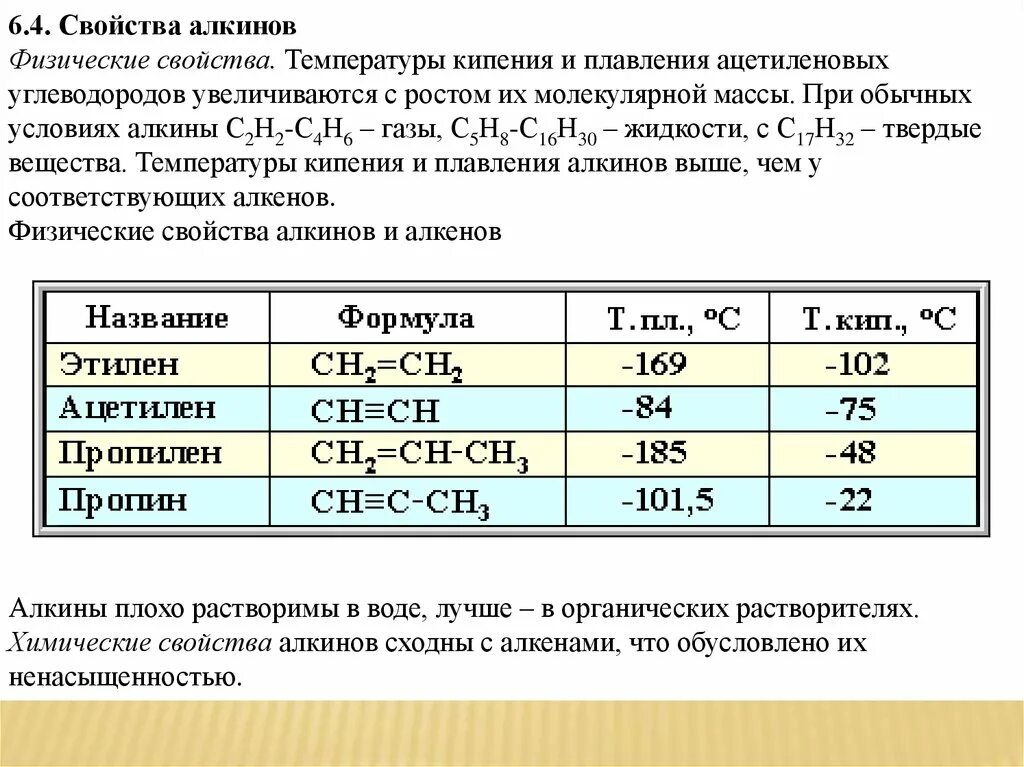 Алкины газы. Температура кипения углеводородов. Температура кипения алкинов. Физические свойства ацетиленовых углеводородов. Температура плавления и кипения.