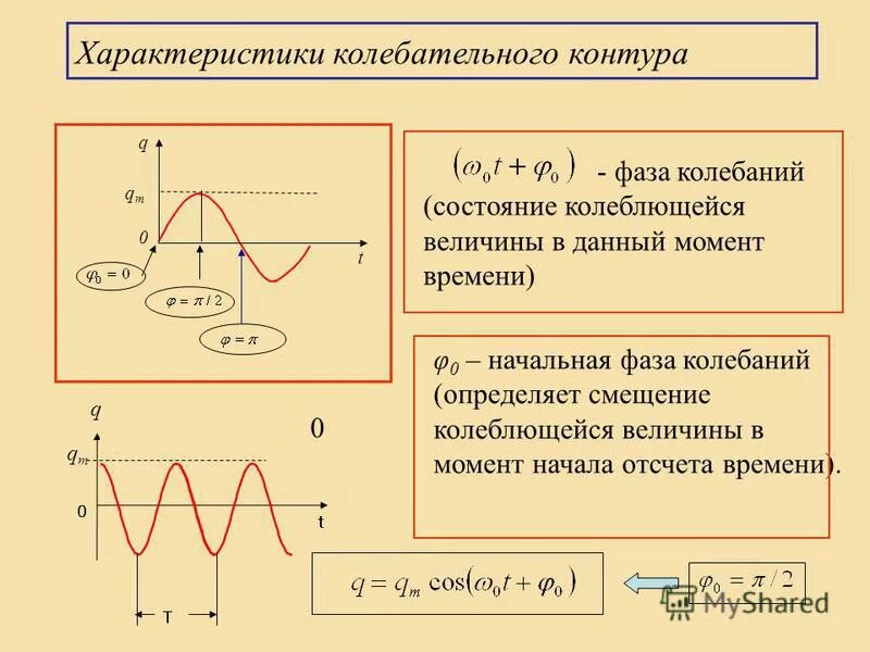 Фаза колебаний. Фаза колебаний формула. Фаза волны формула. Какую величину называют фазой колебаний. Какую величину называют фазой колебаний.