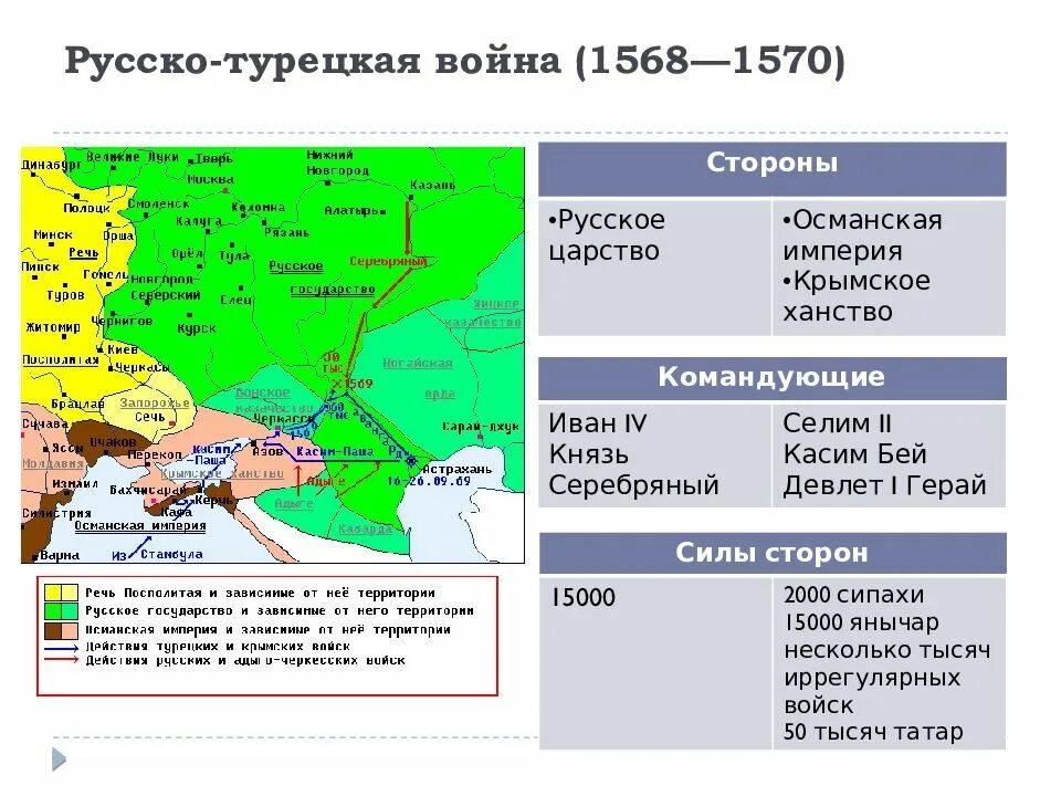 Дата начала русско турецкой войны