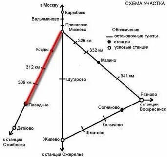 Электричка нижнее котлы барыбино
