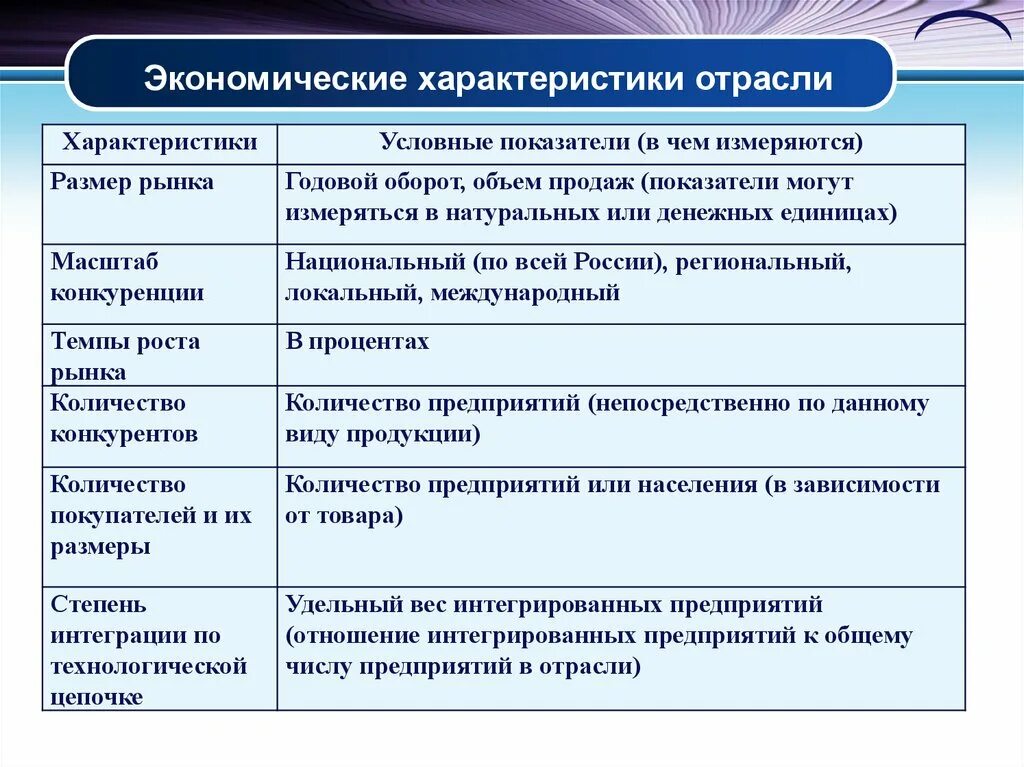 Социально экономическая отрасль это