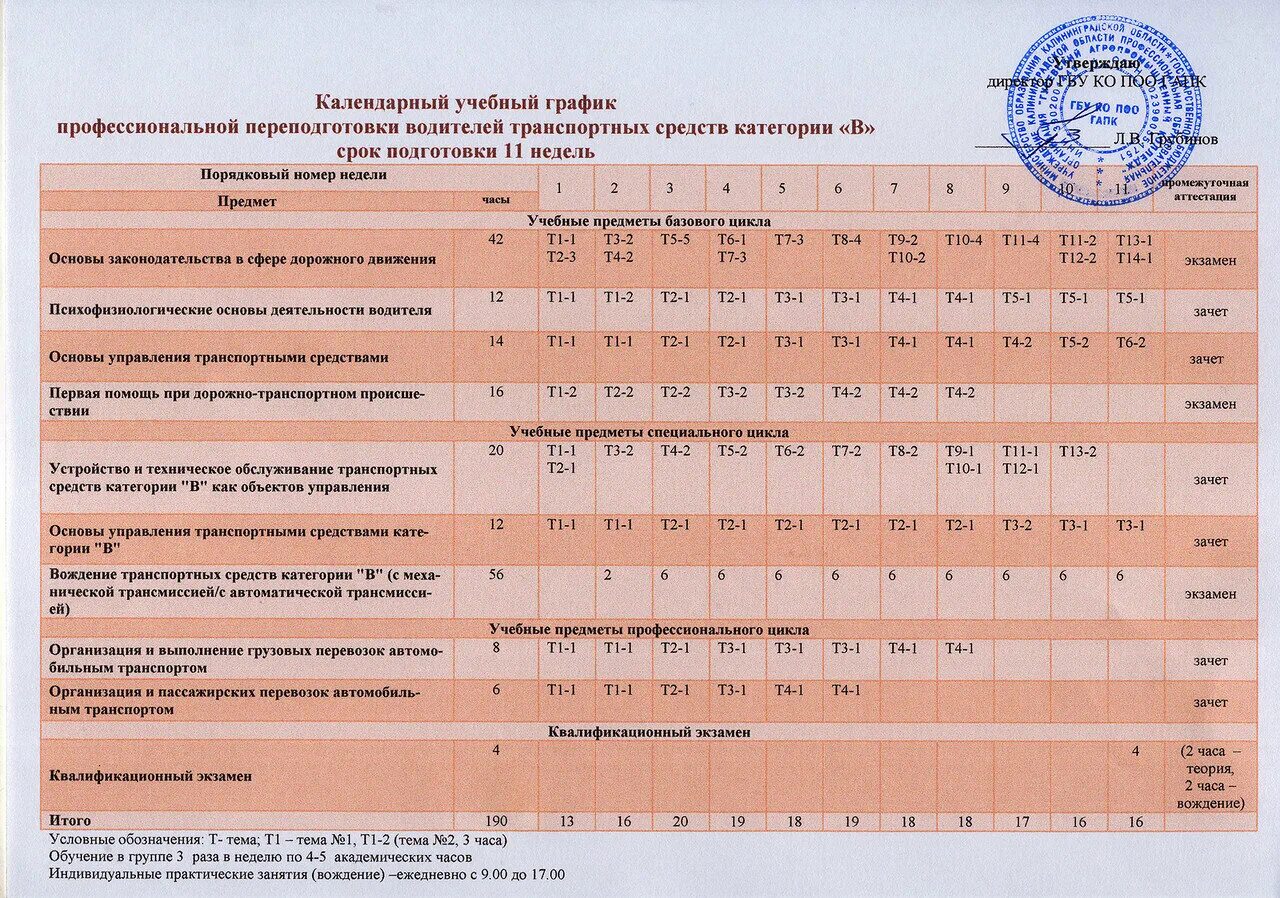 Программа теоретической подготовки водителей. Календарный учебный график автошколы. График занятий в автошколе. План календарного учебного Графика. График на вождение в автошколе.