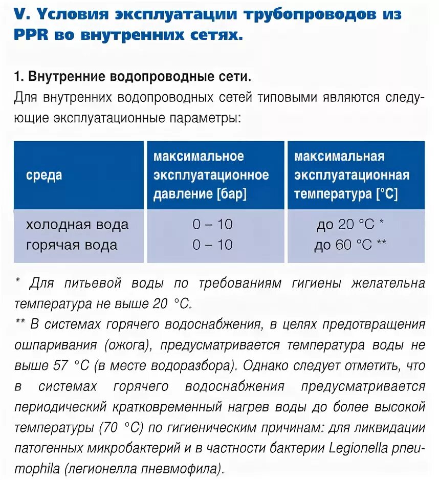 Минимальное давление в водопроводе. Нормы по давлению воды в жилых помещениях. Норма давления горячей воды в многоквартирном доме. Нормативный напор воды в многоквартирном доме. Давление в трубах водоснабжения в многоэтажных домах.