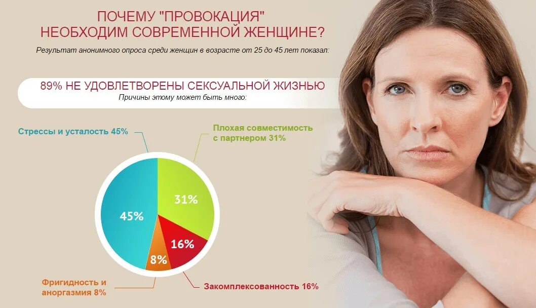 Сколько женщин испытывают