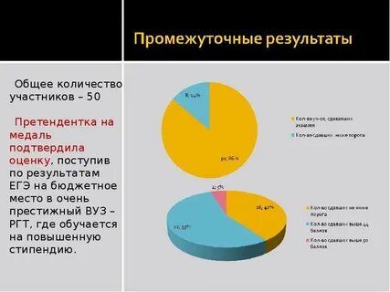 Общее количество мест