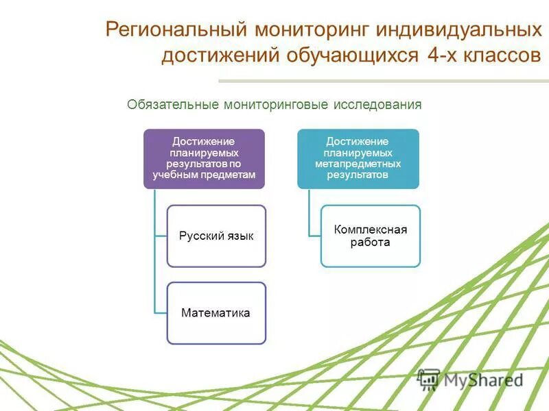 Региональный мониторинг 10 класс. Региональный мониторинг. Анализ по итогам регионального мониторинга. Региональный мониторинг окружающей среды это. Анализ на региональный мониторинг.