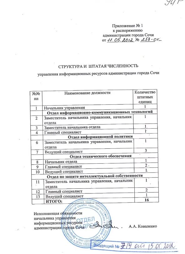 Штатная численность образец