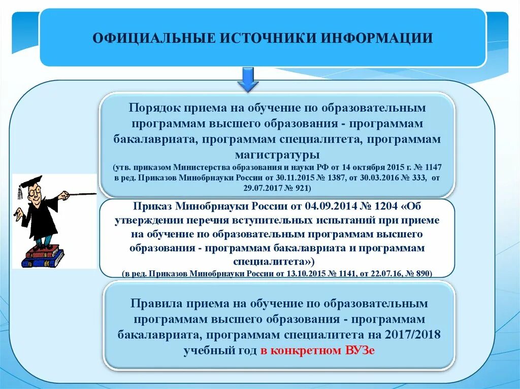 Порядок приема на обучение. Официальные источники информации. Обучение по программе бакалавриата. Порядок приема на программы высшего образования. Порядок приема на обучение в образовательные организации