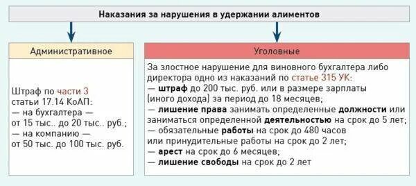 Алименты на двоих сколько процентов от зарплаты. Удержание алиментов. Удержание алиментов на двоих детей. Начисление алиментов с заработной платы. Как рассчитать удержание алиментов из зарплаты.