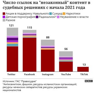Количество ссылок