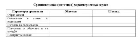 Сравнительная характеристика обломова и захара