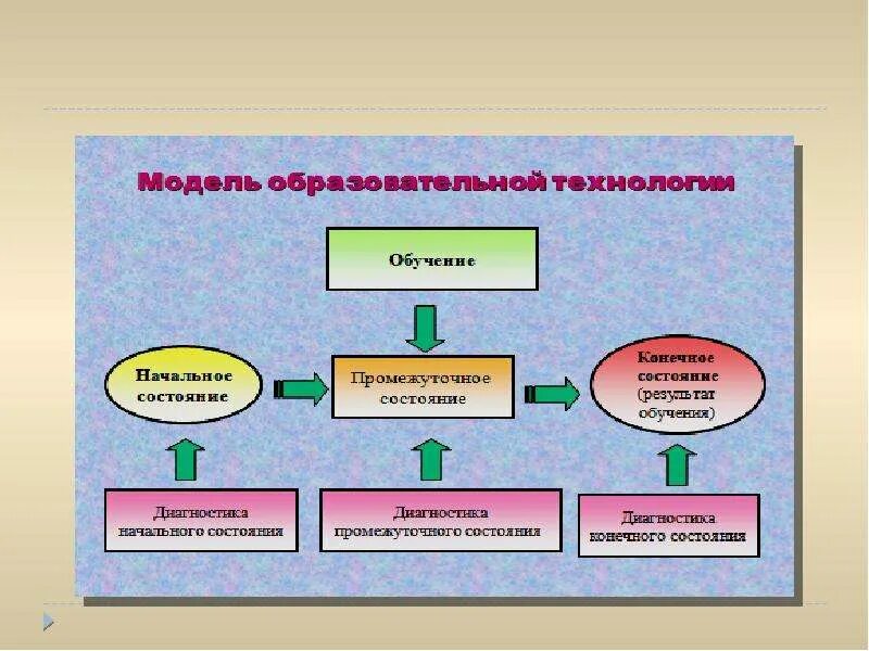 Информатика в образование и технике