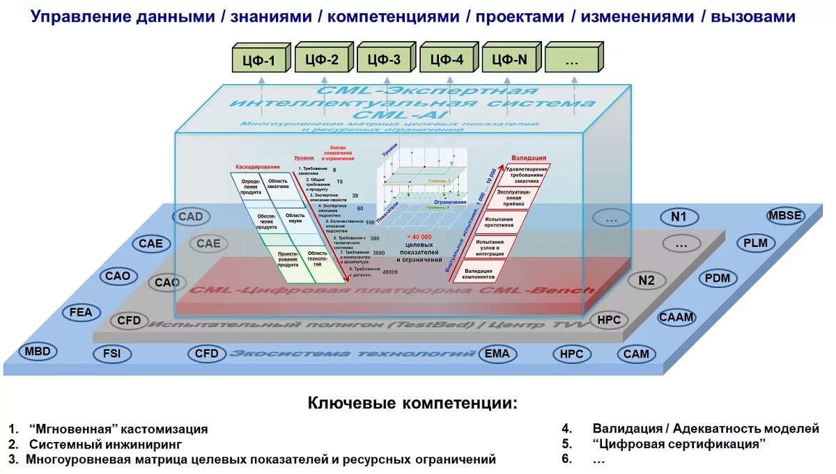 Управляй информацией управляй миром