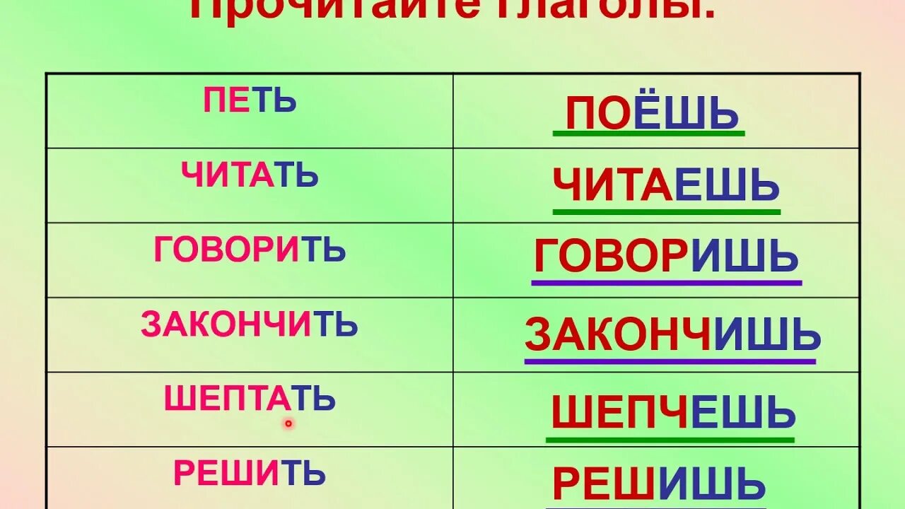 Поют читая слова. Спряжение. Глагол петь. Глагол читать. Прочитать глагол.