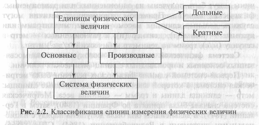 Понятие и классификация величин. Схема классификация физических величин. Физические величины и их классификация в метрологии. Классификация физических величин в метрологии. Понятие и классификация величин.
