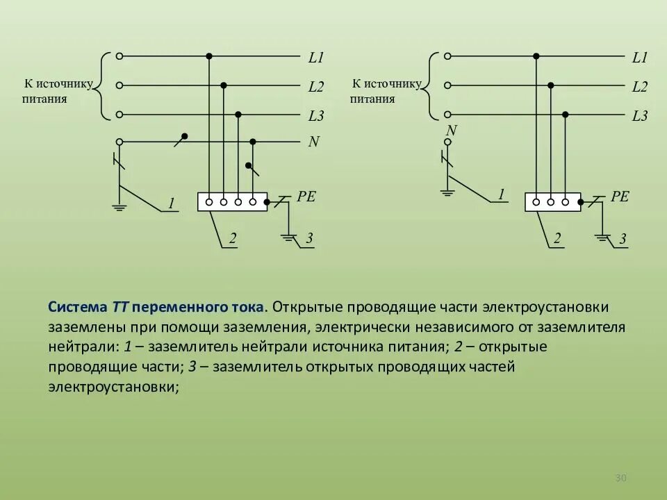 Трѐхфазная сеть с изолированной нейтралью. Система заземления переменного тока ТТ. Трехфазные сети с глухозаземленными нейтралью. Система заземления изолированная нейтраль. Постоянный ток заземление