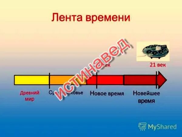 Лента времени. Лента времени окружающий мир. Лента времени века 4 класс. Лента времени по окружающему миру 3 класс.