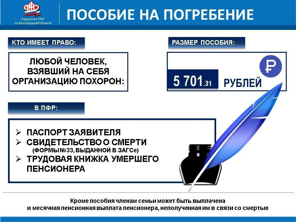 Пособие на погребение. Пособие на погребение выплачивается. Выплаты на погребение пенсионера. Документы для получения похоронных денег.